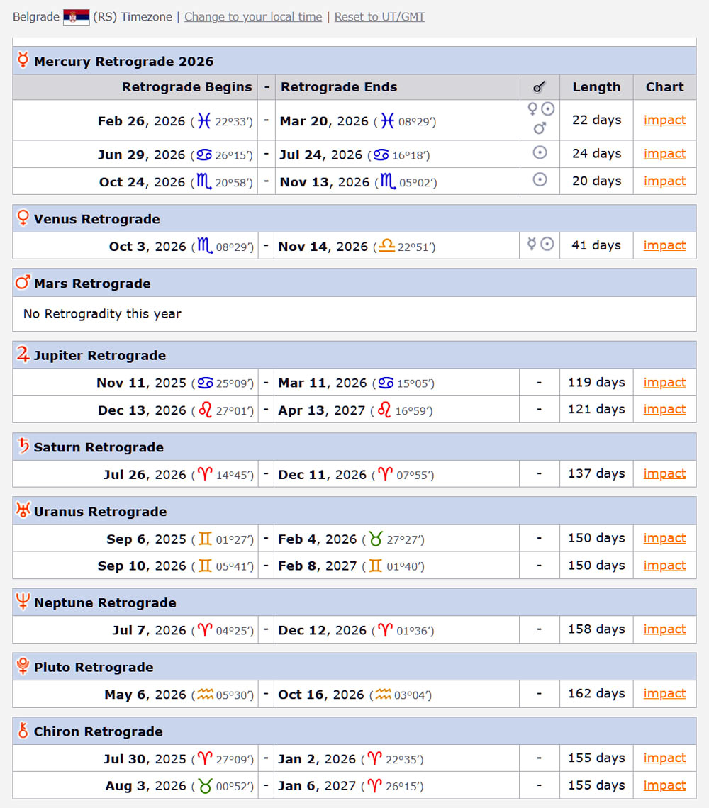retro-planete-2026-rekonekcija.rs