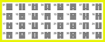 Tumačenje Ji-Đing heksagrama 1-32