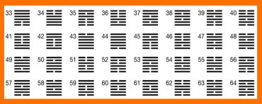 Tumačenje Ji-Đing heksagrama 33-64
